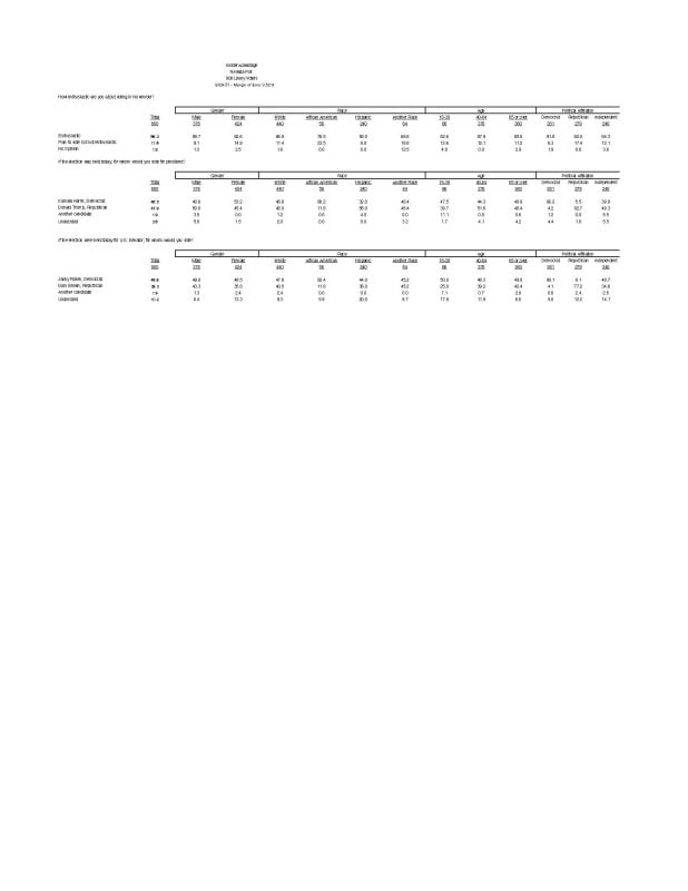 Nevada: Trump Leads by One Point; Rosen Holds Substantial Lead in Senate Contest; (Rounded Numbers Below Tabs)